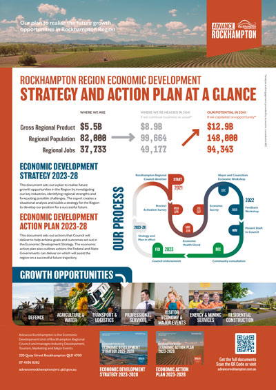 Rockhampton Region Economic Development Strategy and Action Plan at a Glance