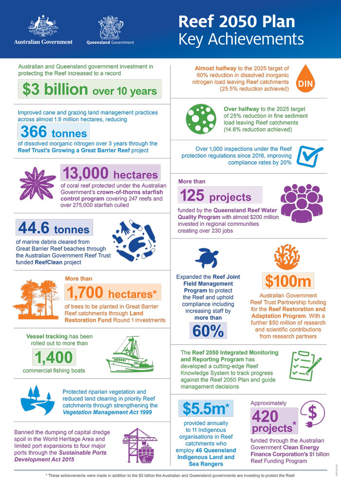 reef-2050-key-achievements