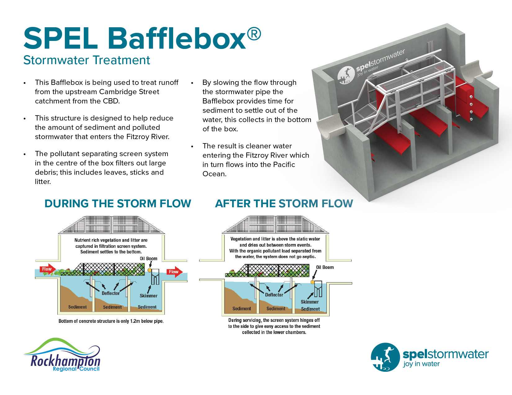 How the Baffle Box works