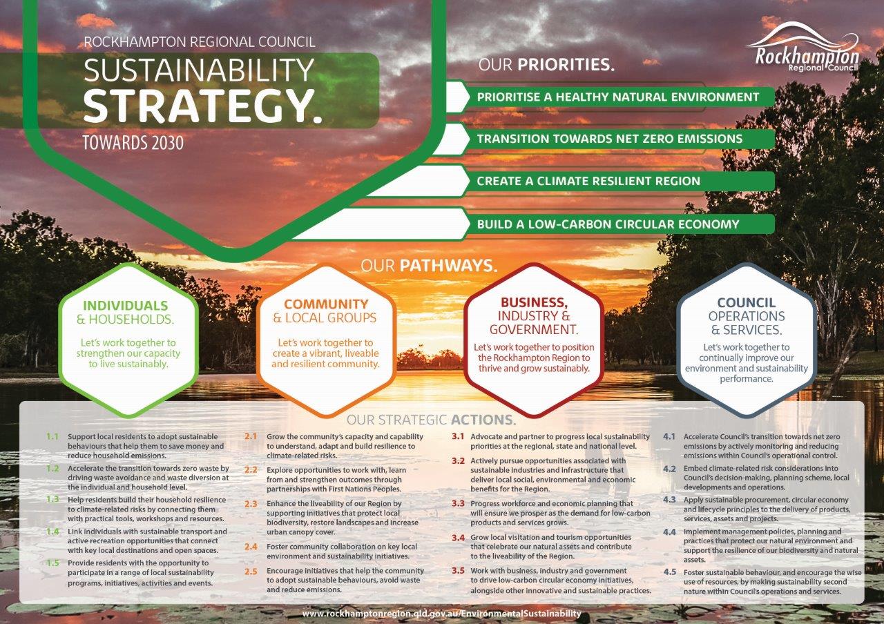 RRC-Sustainability-Strategy-2022-2030-OVERVIEW