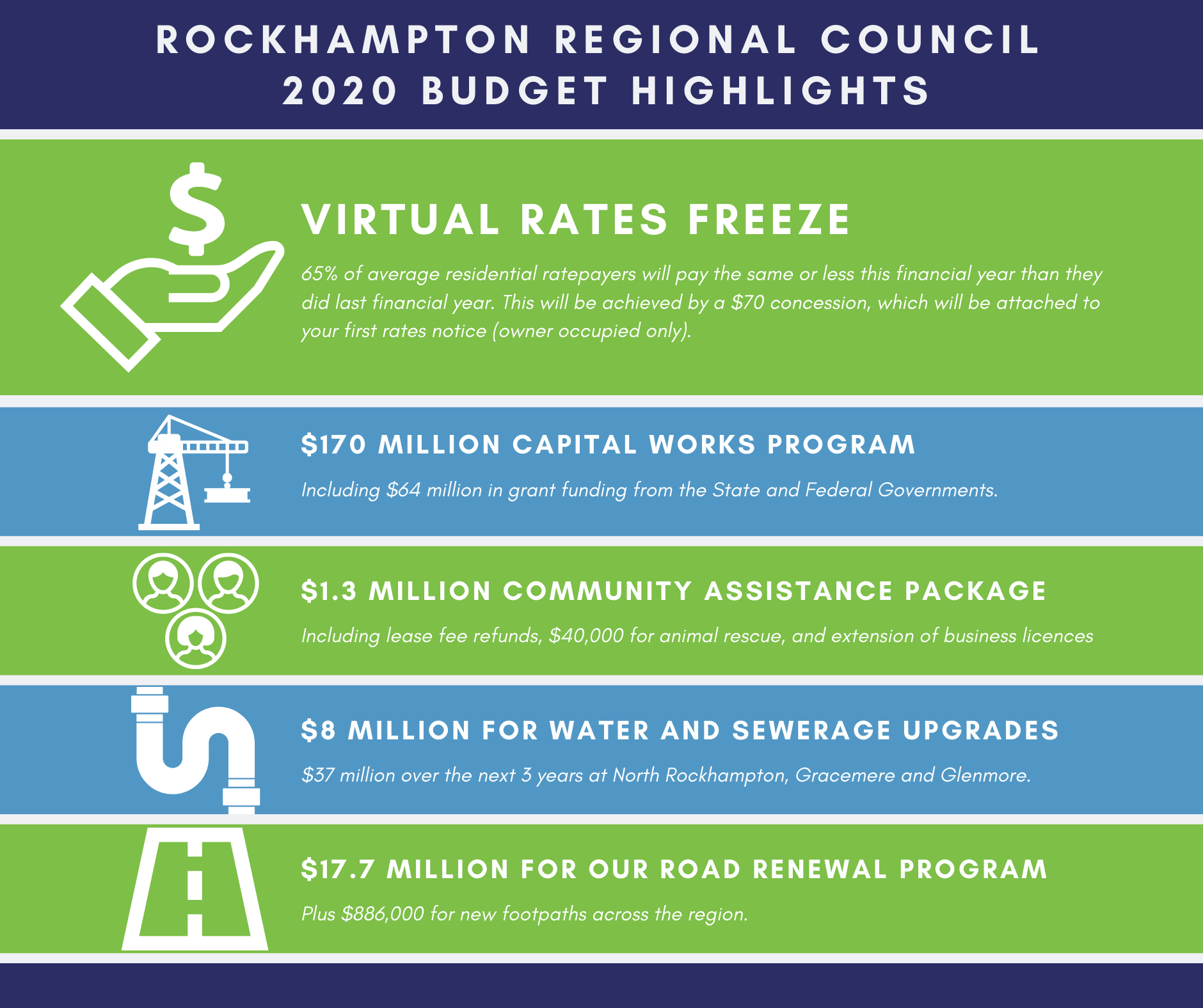 RRC budget for facebook.png