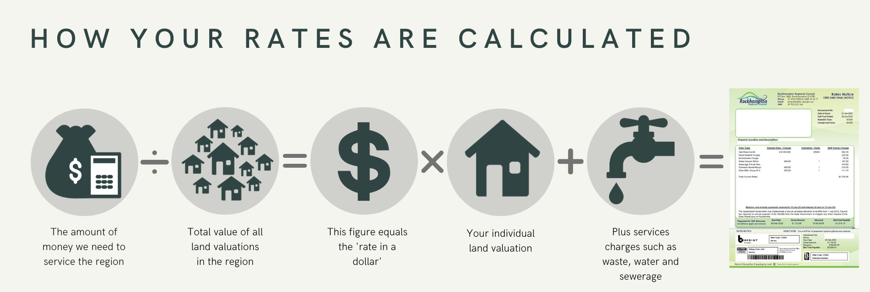 Rates formula image.png