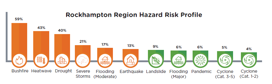 Hazard Profile.png