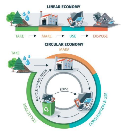 Circular-Economy-Graphic