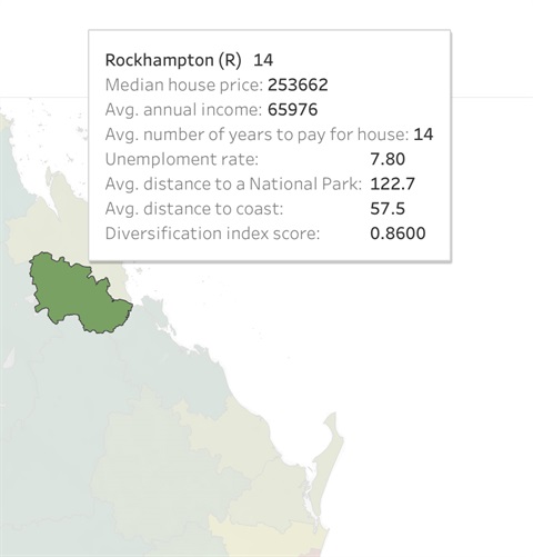 Rockhampton RIA Move data.jpg