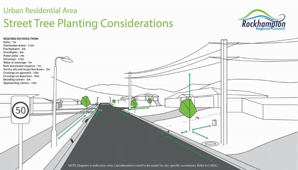 PARKS-Street-tree-planting-program-Site-Requirements-small